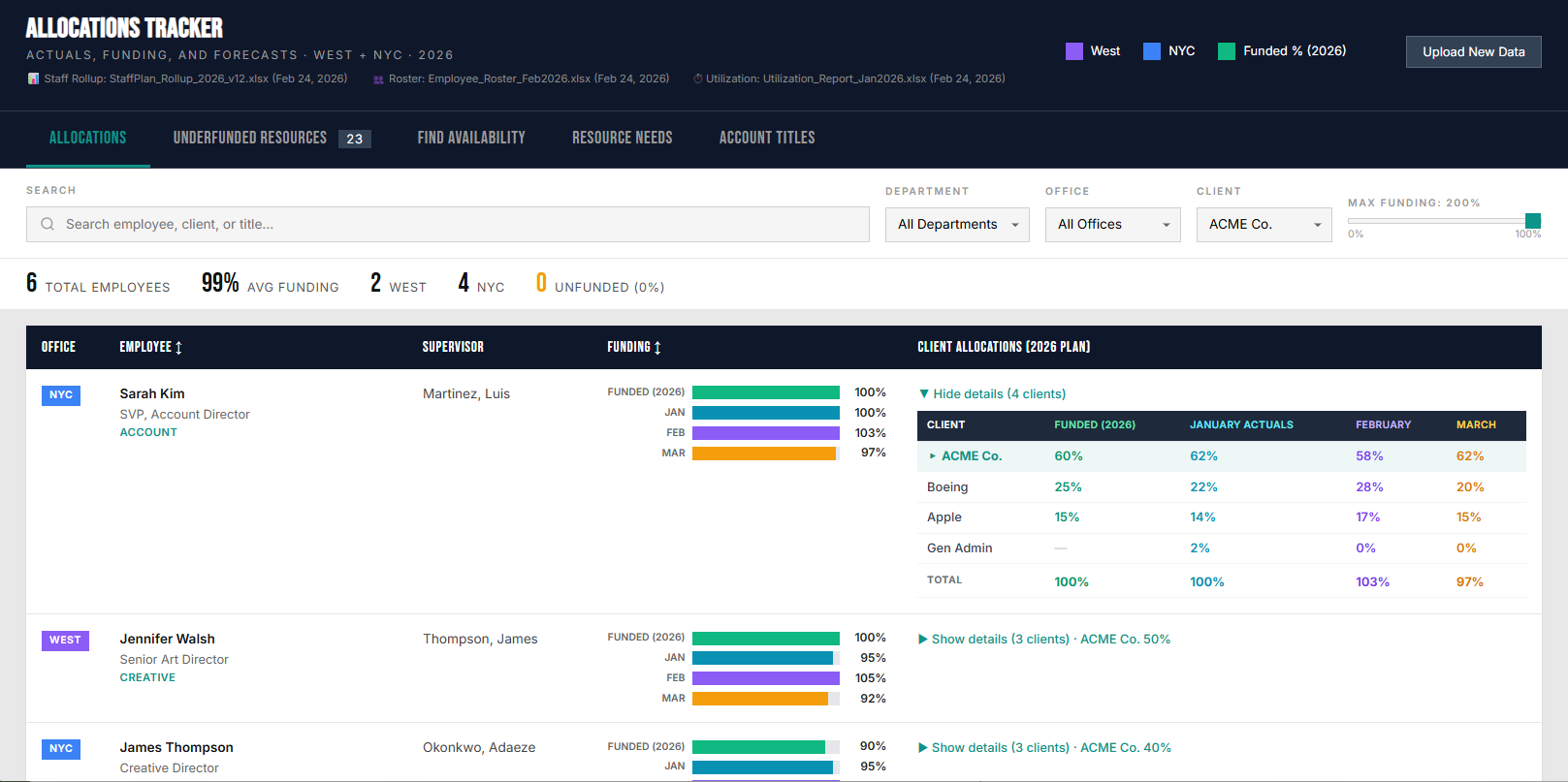 Resourcing, Allocations & Funding — unified department and client view